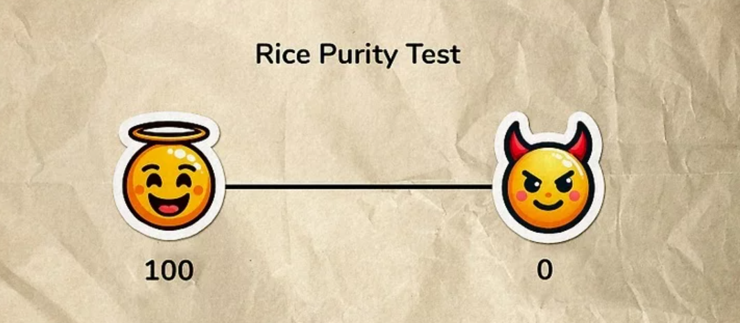 rice purity test