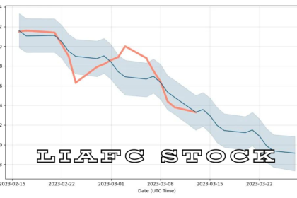 liafc stock