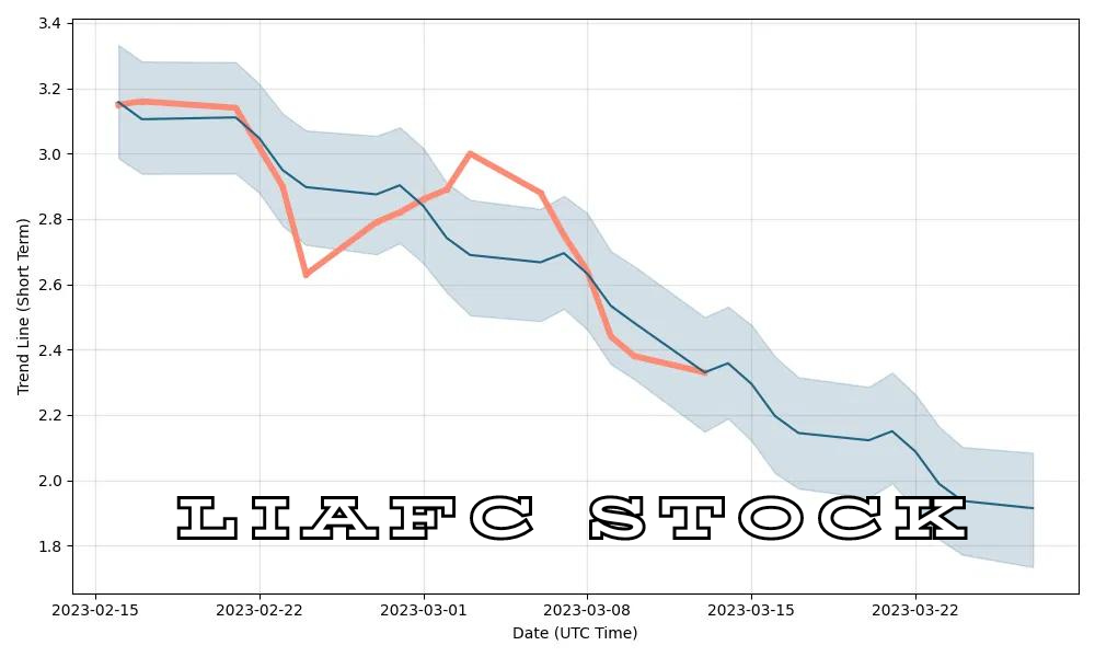 liafc stock