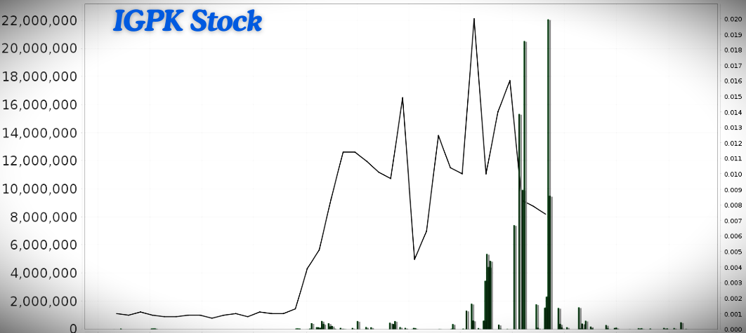 Igpk stock